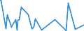 CN 5211 /Exports /Unit = Prices (Euro/ton) /Partner: Togo /Reporter: European Union /5211: Woven FabricWoven Fabrics of Cotton, Containing Predominantly, but < 85% Cotton by Weight, Mixed Principally or Solely With Man-made Fibres and Weighing > 200 G/M²