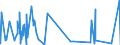 CN 5211 /Exports /Unit = Prices (Euro/ton) /Partner: Congo /Reporter: Eur27_2020 /5211: Woven Fabrics of Cotton, Containing Predominantly, but < 85% Cotton by Weight, Mixed Principally or Solely With Man-made Fibres and Weighing > 200 G/M²    Woven Fabrics of Cotton, Containing Predominantly, but < 85% Cotton by Weight, Mixed Principally or Solely With Man-made Fibres and Weighing > 200 G/M²