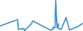 CN 5211 /Exports /Unit = Prices (Euro/ton) /Partner: Congo (Dem. Rep.) /Reporter: Eur27_2020 /5211:Woven Fabrics of Cotton, Containing Predominantly, but < 85% Cotton by Weight, Mixed Principally or Solely With Man-made Fibres and Weighing > 200 G/MÂ²