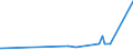 CN 5211 /Exports /Unit = Prices (Euro/ton) /Partner: Rwanda /Reporter: European Union /5211: Woven FabricWoven Fabrics of Cotton, Containing Predominantly, but < 85% Cotton by Weight, Mixed Principally or Solely With Man-made Fibres and Weighing > 200 G/M²