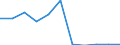 KN 52121110 /Exporte /Einheit = Preise (Euro/Bes. Maßeinheiten) /Partnerland: Belgien/Luxemburg /Meldeland: Eur27 /52121110:Gewebe aus überwiegend, Jedoch < 85 ght Baumwolle, Hauptsächlich Oder Ausschließlich mit Flachs Gemischt, mit Einem Gewicht von <= 200 G/m², Roh