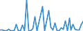 CN 52121110 /Exports /Unit = Prices (Euro/suppl. units) /Partner: United Kingdom(Excluding Northern Ireland) /Reporter: Eur27_2020 /52121110:Woven Fabrics of Cotton, Containing Predominantly, but < 85% Cotton by Weight, Mixed Principally or Solely With Flax, Weighing <= 200 G/MÂ², Unbleached