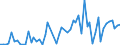 CN 52121190 /Exports /Unit = Prices (Euro/suppl. units) /Partner: United Kingdom(Excluding Northern Ireland) /Reporter: Eur27_2020 /52121190:Woven Fabrics of Cotton, Containing Predominantly, but < 85% Cotton by Weight, Other Than Those Mixed Principally or Solely With Man-made Fibres or Principally or Solely With Flax, Weighing <= 200 G/MÂ², Unbleached