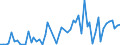 CN 52121190 /Exports /Unit = Prices (Euro/suppl. units) /Partner: United Kingdom(Excluding Northern Ireland) /Reporter: Eur27_2020 /52121190:Woven Fabrics of Cotton, Containing Predominantly, but < 85% Cotton by Weight, Other Than Those Mixed Principally or Solely With Man-made Fibres or Principally or Solely With Flax, Weighing <= 200 G/m², Unbleached