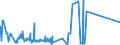 CN 52121190 /Exports /Unit = Prices (Euro/suppl. units) /Partner: Luxembourg /Reporter: Eur27_2020 /52121190:Woven Fabrics of Cotton, Containing Predominantly, but < 85% Cotton by Weight, Other Than Those Mixed Principally or Solely With Man-made Fibres or Principally or Solely With Flax, Weighing <= 200 G/m², Unbleached