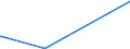 CN 52121190 /Exports /Unit = Prices (Euro/suppl. units) /Partner: Iceland /Reporter: Eur27_2020 /52121190:Woven Fabrics of Cotton, Containing Predominantly, but < 85% Cotton by Weight, Other Than Those Mixed Principally or Solely With Man-made Fibres or Principally or Solely With Flax, Weighing <= 200 G/m², Unbleached