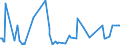 CN 52121190 /Exports /Unit = Prices (Euro/suppl. units) /Partner: Albania /Reporter: Eur27_2020 /52121190:Woven Fabrics of Cotton, Containing Predominantly, but < 85% Cotton by Weight, Other Than Those Mixed Principally or Solely With Man-made Fibres or Principally or Solely With Flax, Weighing <= 200 G/MÂ², Unbleached