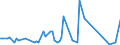 CN 52121190 /Exports /Unit = Prices (Euro/suppl. units) /Partner: Serb.monten. /Reporter: Eur15 /52121190:Woven Fabrics of Cotton, Containing Predominantly, but < 85% Cotton by Weight, Other Than Those Mixed Principally or Solely With Man-made Fibres or Principally or Solely With Flax, Weighing <= 200 G/MÂ², Unbleached