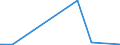 CN 52121190 /Exports /Unit = Prices (Euro/suppl. units) /Partner: Congo /Reporter: European Union /52121190:Woven Fabrics of Cotton, Containing Predominantly, but < 85% Cotton by Weight, Other Than Those Mixed Principally or Solely With Man-made Fibres or Principally or Solely With Flax, Weighing <= 200 G/MÂ², Unbleached