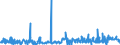 KN 52121210 /Exporte /Einheit = Preise (Euro/Bes. Maßeinheiten) /Partnerland: Niederlande /Meldeland: Eur27_2020 /52121210:Gewebe aus überwiegend, Jedoch < 85 ght Baumwolle, Hauptsächlich Oder Ausschließlich mit Flachs Gemischt, mit Einem Gewicht von <= 200 G/m², Gebleicht