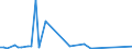 CN 52121210 /Exports /Unit = Prices (Euro/suppl. units) /Partner: United Kingdom(Excluding Northern Ireland) /Reporter: Eur27_2020 /52121210:Woven Fabrics of Cotton, Containing Predominantly, but < 85% Cotton by Weight, Mixed Principally or Solely With Flax, Weighing <= 200 G/MÂ², Bleached