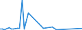 CN 52121210 /Exports /Unit = Prices (Euro/suppl. units) /Partner: United Kingdom(Excluding Northern Ireland) /Reporter: Eur27_2020 /52121210:Woven Fabrics of Cotton, Containing Predominantly, but < 85% Cotton by Weight, Mixed Principally or Solely With Flax, Weighing <= 200 G/m², Bleached