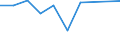 CN 52121210 /Exports /Unit = Prices (Euro/suppl. units) /Partner: Canary /Reporter: Eur27 /52121210: Woven FabriWoven Fabrics of Cotton, Containing Predominantly, but < 85% Cotton by Weight, Mixed Principally or Solely With Flax, Weighing <= 200 G/m², Bleached