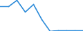 CN 52121290 /Exports /Unit = Prices (Euro/suppl. units) /Partner: Belgium/Luxembourg /Reporter: Eur27 /52121290:Woven Fabrics of Cotton, Containing Predominantly, but < 85% Cotton by Weight, Other Than Those Mixed Principally or Solely With Man-made Fibres or Principally or Solely With Flax, Weighing <= 200 G/MÂ², Bleached