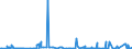 KN 52121290 /Exporte /Einheit = Preise (Euro/Bes. Maßeinheiten) /Partnerland: Daenemark /Meldeland: Eur27_2020 /52121290:Gewebe aus überwiegend, Jedoch < 85 ght Baumwolle, Anders als Hauptsächlich Oder Ausschließlich mit Chemiefasern Oder Hauptsächlich Oder Ausschließlich mit Flachs Gemischt, mit Einem Gewicht von <= 200 G/m², Gebleicht