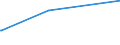 KN 52121290 /Exporte /Einheit = Preise (Euro/Bes. Maßeinheiten) /Partnerland: Melilla /Meldeland: Eur15 /52121290:Gewebe aus überwiegend, Jedoch < 85 ght Baumwolle, Anders als Hauptsächlich Oder Ausschließlich mit Chemiefasern Oder Hauptsächlich Oder Ausschließlich mit Flachs Gemischt, mit Einem Gewicht von <= 200 G/m², Gebleicht