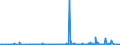 KN 52121290 /Exporte /Einheit = Preise (Euro/Bes. Maßeinheiten) /Partnerland: Oesterreich /Meldeland: Eur27_2020 /52121290:Gewebe aus überwiegend, Jedoch < 85 ght Baumwolle, Anders als Hauptsächlich Oder Ausschließlich mit Chemiefasern Oder Hauptsächlich Oder Ausschließlich mit Flachs Gemischt, mit Einem Gewicht von <= 200 G/m², Gebleicht