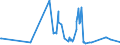 CN 52121290 /Exports /Unit = Prices (Euro/suppl. units) /Partner: Malta /Reporter: Eur27_2020 /52121290:Woven Fabrics of Cotton, Containing Predominantly, but < 85% Cotton by Weight, Other Than Those Mixed Principally or Solely With Man-made Fibres or Principally or Solely With Flax, Weighing <= 200 G/MÂ², Bleached