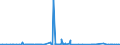 KN 52121290 /Exporte /Einheit = Preise (Euro/Bes. Maßeinheiten) /Partnerland: Tuerkei /Meldeland: Eur27_2020 /52121290:Gewebe aus überwiegend, Jedoch < 85 ght Baumwolle, Anders als Hauptsächlich Oder Ausschließlich mit Chemiefasern Oder Hauptsächlich Oder Ausschließlich mit Flachs Gemischt, mit Einem Gewicht von <= 200 G/m², Gebleicht