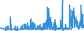 KN 52121290 /Exporte /Einheit = Preise (Euro/Bes. Maßeinheiten) /Partnerland: Polen /Meldeland: Eur27_2020 /52121290:Gewebe aus überwiegend, Jedoch < 85 ght Baumwolle, Anders als Hauptsächlich Oder Ausschließlich mit Chemiefasern Oder Hauptsächlich Oder Ausschließlich mit Flachs Gemischt, mit Einem Gewicht von <= 200 G/m², Gebleicht