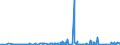 KN 52121290 /Exporte /Einheit = Preise (Euro/Bes. Maßeinheiten) /Partnerland: Tschechien /Meldeland: Eur27_2020 /52121290:Gewebe aus überwiegend, Jedoch < 85 ght Baumwolle, Anders als Hauptsächlich Oder Ausschließlich mit Chemiefasern Oder Hauptsächlich Oder Ausschließlich mit Flachs Gemischt, mit Einem Gewicht von <= 200 G/m², Gebleicht