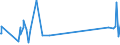 KN 52121290 /Exporte /Einheit = Preise (Euro/Bes. Maßeinheiten) /Partnerland: Weissrussland /Meldeland: Eur27_2020 /52121290:Gewebe aus überwiegend, Jedoch < 85 ght Baumwolle, Anders als Hauptsächlich Oder Ausschließlich mit Chemiefasern Oder Hauptsächlich Oder Ausschließlich mit Flachs Gemischt, mit Einem Gewicht von <= 200 G/m², Gebleicht