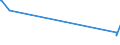 CN 52121290 /Exports /Unit = Prices (Euro/suppl. units) /Partner: Kasakhstan /Reporter: Eur27_2020 /52121290:Woven Fabrics of Cotton, Containing Predominantly, but < 85% Cotton by Weight, Other Than Those Mixed Principally or Solely With Man-made Fibres or Principally or Solely With Flax, Weighing <= 200 G/m², Bleached