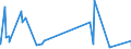 KN 52121290 /Exporte /Einheit = Preise (Euro/Bes. Maßeinheiten) /Partnerland: Kanada /Meldeland: Europäische Union /52121290:Gewebe aus überwiegend, Jedoch < 85 ght Baumwolle, Anders als Hauptsächlich Oder Ausschließlich mit Chemiefasern Oder Hauptsächlich Oder Ausschließlich mit Flachs Gemischt, mit Einem Gewicht von <= 200 G/m², Gebleicht