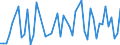 CN 52121310 /Exports /Unit = Prices (Euro/suppl. units) /Partner: United Kingdom(Excluding Northern Ireland) /Reporter: Eur27_2020 /52121310:Woven Fabrics of Cotton, Containing Predominantly, but < 85% Cotton by Weight, Mixed Principally or Solely With Flax, Weighing <= 200 G/MÂ², Dyed