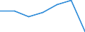 KN 52121310 /Exporte /Einheit = Preise (Euro/Bes. Maßeinheiten) /Partnerland: Schweiz /Meldeland: Eur27 /52121310:Gewebe aus überwiegend, Jedoch < 85 ght Baumwolle, Hauptsächlich Oder Ausschließlich mit Flachs Gemischt, mit Einem Gewicht von <= 200 G/m², Gefärbt