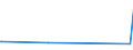 KN 52121310 /Exporte /Einheit = Preise (Euro/Bes. Maßeinheiten) /Partnerland: Faeroeer Inseln /Meldeland: Eur15 /52121310:Gewebe aus überwiegend, Jedoch < 85 ght Baumwolle, Hauptsächlich Oder Ausschließlich mit Flachs Gemischt, mit Einem Gewicht von <= 200 G/m², Gefärbt