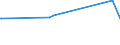 KN 52121310 /Exporte /Einheit = Preise (Euro/Bes. Maßeinheiten) /Partnerland: Andorra /Meldeland: Europäische Union /52121310:Gewebe aus überwiegend, Jedoch < 85 ght Baumwolle, Hauptsächlich Oder Ausschließlich mit Flachs Gemischt, mit Einem Gewicht von <= 200 G/m², Gefärbt