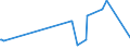 KN 52121310 /Exporte /Einheit = Preise (Euro/Bes. Maßeinheiten) /Partnerland: Kap Verde /Meldeland: Eur15 /52121310:Gewebe aus überwiegend, Jedoch < 85 ght Baumwolle, Hauptsächlich Oder Ausschließlich mit Flachs Gemischt, mit Einem Gewicht von <= 200 G/m², Gefärbt