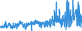 CN 52121390 /Exports /Unit = Prices (Euro/suppl. units) /Partner: Germany /Reporter: Eur27_2020 /52121390:Woven Fabrics of Cotton, Containing Predominantly, but < 85% Cotton by Weight, Other Than Those Mixed Principally or Solely With Man-made Fibres or Principally or Solely With Flax, Weighing <= 200 G/m², Dyed