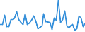 CN 52121390 /Exports /Unit = Prices (Euro/suppl. units) /Partner: United Kingdom(Excluding Northern Ireland) /Reporter: Eur27_2020 /52121390:Woven Fabrics of Cotton, Containing Predominantly, but < 85% Cotton by Weight, Other Than Those Mixed Principally or Solely With Man-made Fibres or Principally or Solely With Flax, Weighing <= 200 G/MÂ², Dyed
