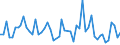 CN 52121390 /Exports /Unit = Prices (Euro/suppl. units) /Partner: United Kingdom(Excluding Northern Ireland) /Reporter: Eur27_2020 /52121390:Woven Fabrics of Cotton, Containing Predominantly, but < 85% Cotton by Weight, Other Than Those Mixed Principally or Solely With Man-made Fibres or Principally or Solely With Flax, Weighing <= 200 G/m², Dyed