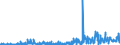 KN 52121390 /Exporte /Einheit = Preise (Euro/Bes. Maßeinheiten) /Partnerland: Schweden /Meldeland: Eur27_2020 /52121390:Gewebe aus überwiegend, Jedoch < 85 ght Baumwolle, Anders als Hauptsächlich Oder Ausschließlich mit Chemiefasern Oder Hauptsächlich Oder Ausschließlich mit Flachs Gemischt, mit Einem Gewicht von <= 200 G/m², Gefärbt