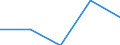 CN 52121390 /Exports /Unit = Prices (Euro/ton) /Partner: Yugoslavia /Reporter: Eur27 /52121390:Woven Fabrics of Cotton, Containing Predominantly, but < 85% Cotton by Weight, Other Than Those Mixed Principally or Solely With Man-made Fibres or Principally or Solely With Flax, Weighing <= 200 G/MÂ², Dyed