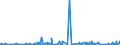 KN 52121390 /Exporte /Einheit = Preise (Euro/Bes. Maßeinheiten) /Partnerland: Weissrussland /Meldeland: Eur27_2020 /52121390:Gewebe aus überwiegend, Jedoch < 85 ght Baumwolle, Anders als Hauptsächlich Oder Ausschließlich mit Chemiefasern Oder Hauptsächlich Oder Ausschließlich mit Flachs Gemischt, mit Einem Gewicht von <= 200 G/m², Gefärbt