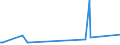 KN 52121390 /Exporte /Einheit = Preise (Euro/Bes. Maßeinheiten) /Partnerland: Georgien /Meldeland: Eur27_2020 /52121390:Gewebe aus überwiegend, Jedoch < 85 ght Baumwolle, Anders als Hauptsächlich Oder Ausschließlich mit Chemiefasern Oder Hauptsächlich Oder Ausschließlich mit Flachs Gemischt, mit Einem Gewicht von <= 200 G/m², Gefärbt