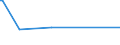 KN 52121390 /Exporte /Einheit = Preise (Euro/Bes. Maßeinheiten) /Partnerland: Uganda /Meldeland: Eur27_2020 /52121390:Gewebe aus überwiegend, Jedoch < 85 ght Baumwolle, Anders als Hauptsächlich Oder Ausschließlich mit Chemiefasern Oder Hauptsächlich Oder Ausschließlich mit Flachs Gemischt, mit Einem Gewicht von <= 200 G/m², Gefärbt