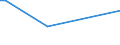 CN 52121410 /Exports /Unit = Prices (Euro/suppl. units) /Partner: United Kingdom(Northern Ireland) /Reporter: Eur27_2020 /52121410:Woven Fabrics of Cotton, Containing Predominantly, but < 85% Cotton by Weight, Mixed Principally or Solely With Flax, Weighing <= 200 G/m², Made of Yarn of Different Colours