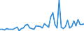 CN 52121410 /Exports /Unit = Prices (Euro/suppl. units) /Partner: United Kingdom(Excluding Northern Ireland) /Reporter: Eur27_2020 /52121410:Woven Fabrics of Cotton, Containing Predominantly, but < 85% Cotton by Weight, Mixed Principally or Solely With Flax, Weighing <= 200 G/MÂ², Made of Yarn of Different Colours