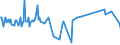 CN 52121410 /Exports /Unit = Prices (Euro/suppl. units) /Partner: Andorra /Reporter: European Union /52121410:Woven Fabrics of Cotton, Containing Predominantly, but < 85% Cotton by Weight, Mixed Principally or Solely With Flax, Weighing <= 200 G/MÂ², Made of Yarn of Different Colours