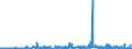 KN 52121490 /Exporte /Einheit = Preise (Euro/Bes. Maßeinheiten) /Partnerland: Schweden /Meldeland: Eur27_2020 /52121490:Gewebe aus überwiegend, Jedoch < 85 ght Baumwolle, Anders als Hauptsächlich Oder Ausschließlich mit Chemiefasern Oder Hauptsächlich Oder Ausschließlich mit Flachs Gemischt, mit Einem Gewicht von <= 200 G/m², Buntgewebt