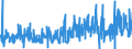CN 52121490 /Exports /Unit = Prices (Euro/suppl. units) /Partner: Poland /Reporter: Eur27_2020 /52121490:Woven Fabrics of Cotton, Containing Predominantly, but < 85% Cotton by Weight, Other Than Those Mixed Principally or Solely With Man-made Fibres or Principally or Solely With Flax, Weighing <= 200 G/MÂ², Made of Yarn of Different Colours