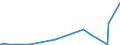 KN 52121490 /Exporte /Einheit = Preise (Euro/Bes. Maßeinheiten) /Partnerland: Armenien /Meldeland: Eur27_2020 /52121490:Gewebe aus überwiegend, Jedoch < 85 ght Baumwolle, Anders als Hauptsächlich Oder Ausschließlich mit Chemiefasern Oder Hauptsächlich Oder Ausschließlich mit Flachs Gemischt, mit Einem Gewicht von <= 200 G/m², Buntgewebt