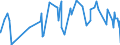 CN 52121490 /Exports /Unit = Prices (Euro/suppl. units) /Partner: Kasakhstan /Reporter: Eur27_2020 /52121490:Woven Fabrics of Cotton, Containing Predominantly, but < 85% Cotton by Weight, Other Than Those Mixed Principally or Solely With Man-made Fibres or Principally or Solely With Flax, Weighing <= 200 G/MÂ², Made of Yarn of Different Colours