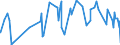 CN 52121490 /Exports /Unit = Prices (Euro/suppl. units) /Partner: Kasakhstan /Reporter: Eur27_2020 /52121490:Woven Fabrics of Cotton, Containing Predominantly, but < 85% Cotton by Weight, Other Than Those Mixed Principally or Solely With Man-made Fibres or Principally or Solely With Flax, Weighing <= 200 G/m², Made of Yarn of Different Colours