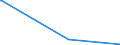 KN 52121490 /Exporte /Einheit = Preise (Euro/Bes. Maßeinheiten) /Partnerland: Ghana /Meldeland: Europäische Union /52121490:Gewebe aus überwiegend, Jedoch < 85 ght Baumwolle, Anders als Hauptsächlich Oder Ausschließlich mit Chemiefasern Oder Hauptsächlich Oder Ausschließlich mit Flachs Gemischt, mit Einem Gewicht von <= 200 G/m², Buntgewebt